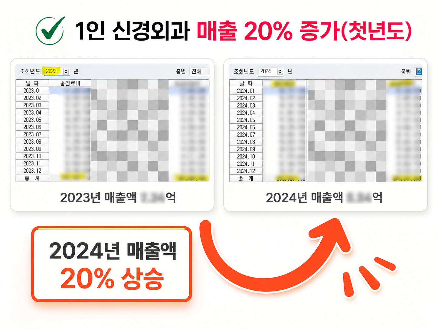서울 소재 1인 신경외과 운영 사례
