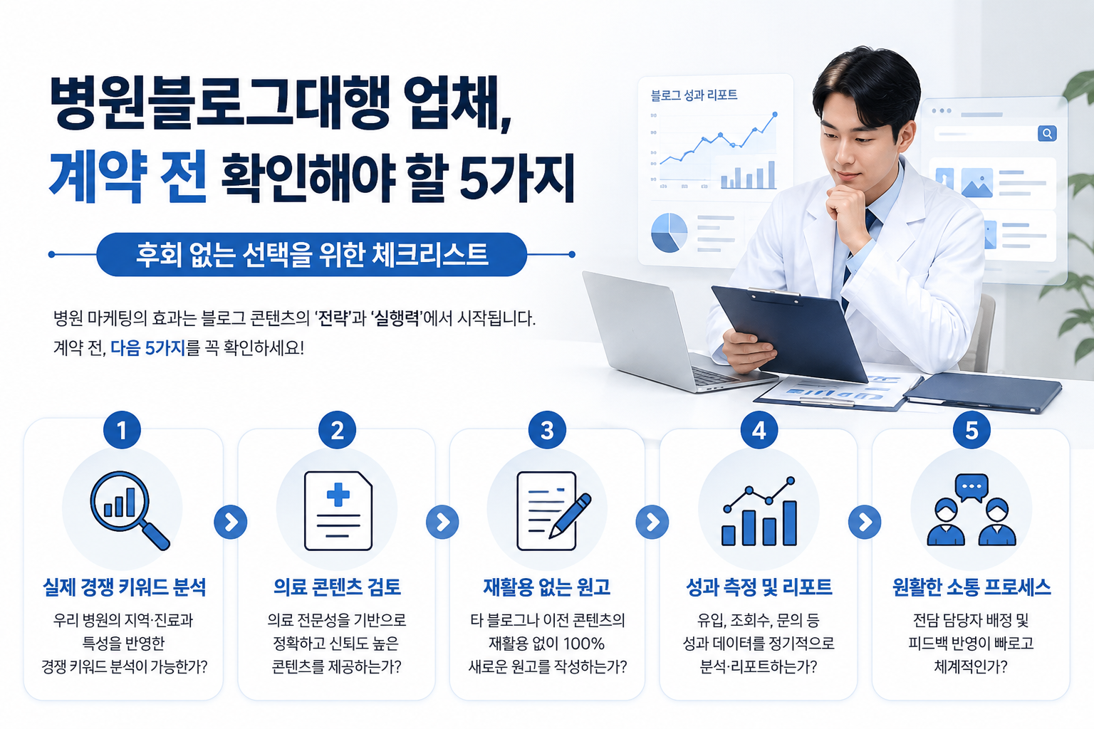 병원블로그대행사, 계약 전 확인해야 할 5가지