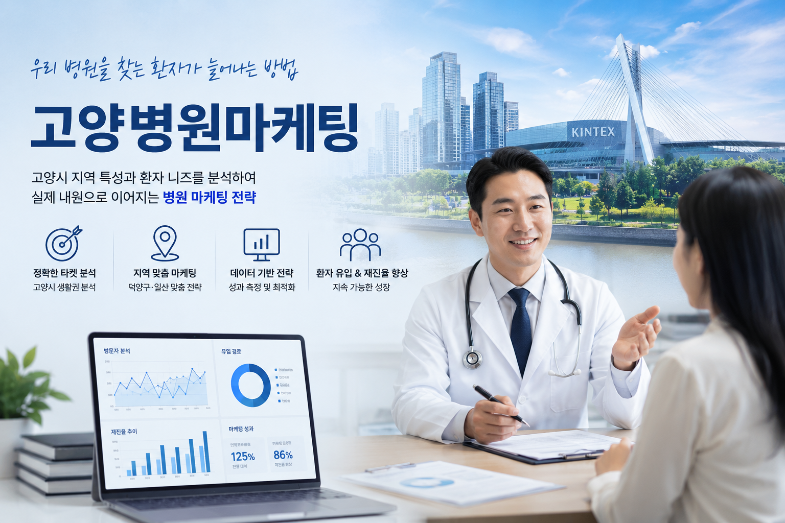 고양 일산 병원마케팅, 필요한 환자가 찾을 때 보이는 병원이 되세요