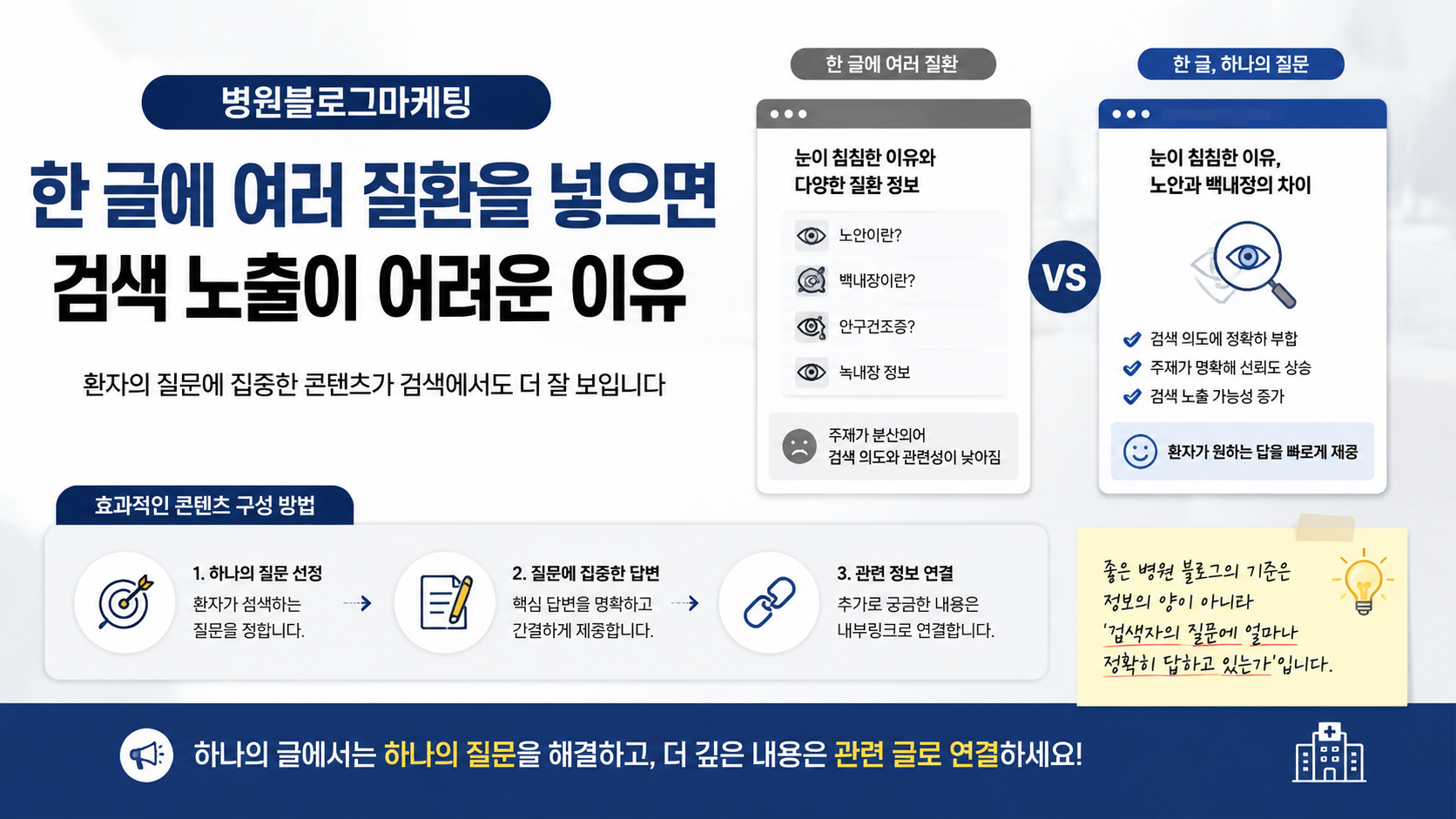 용인병원마케팅, 한 글에 여러 질환을 넣으면 검색이 잘 안되는 이유