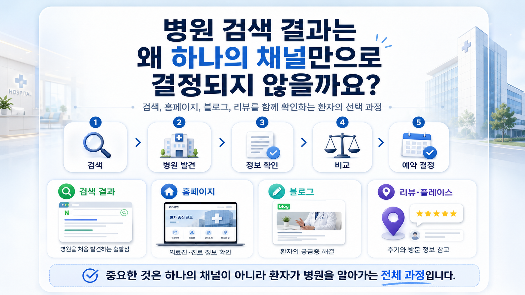hospital-search-result-channels