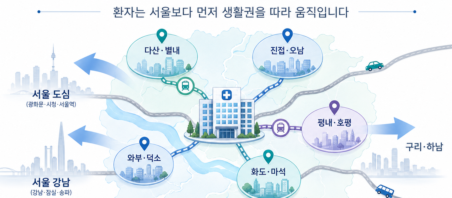 남양주병원마케팅 | 다산·별내·마석 생활권별 홈페이지·블로그 전략