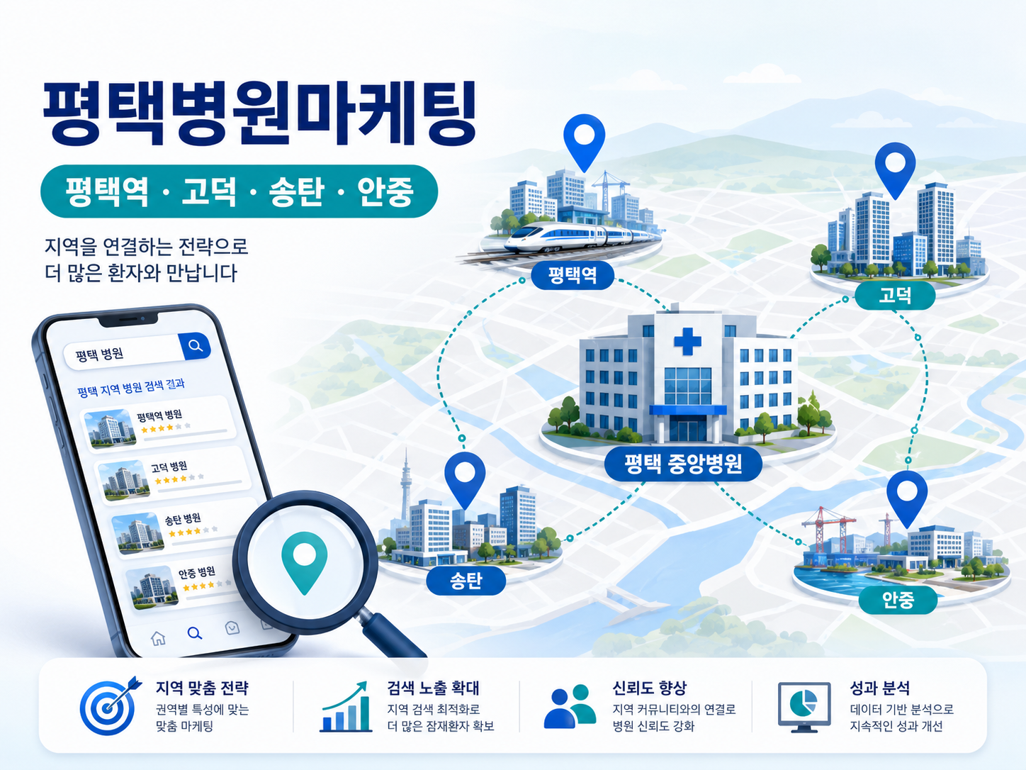 평택병원마케팅, 평택역·고덕·송탄 생활권별 전략