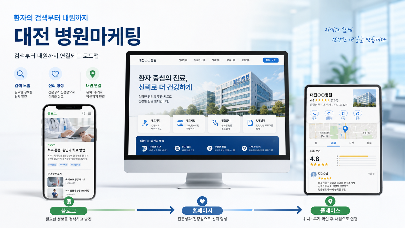 대전병원마케팅 대행사, 블로그·홈페이지·플레이스로 로드맵을 완성하세요.