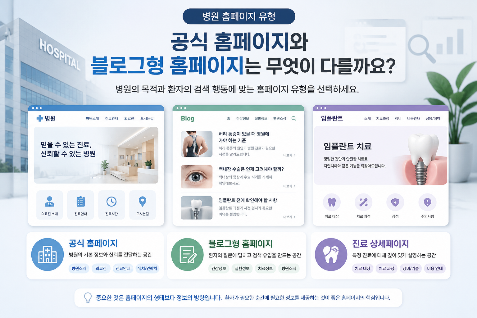 블로그형 홈페이지와 공식 홈페이지 차이 [병원온라인마케팅 이해 #2]