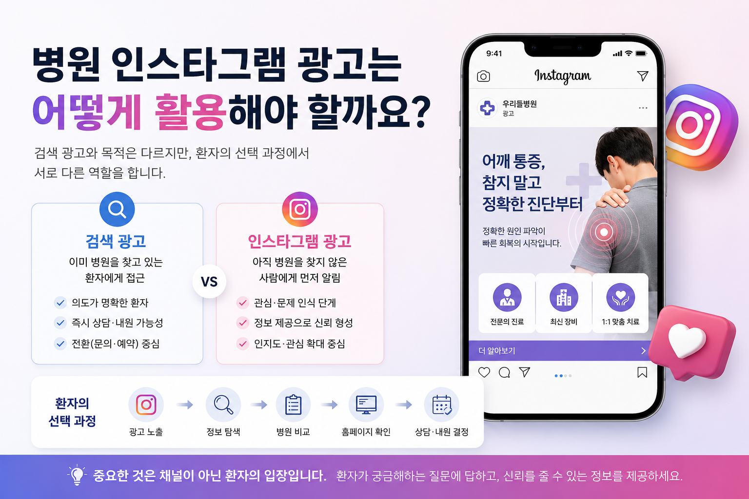 병원 인스타그램 광고는 어떻게 활용해야 할까요?[병원온라인마케팅 이해#4]