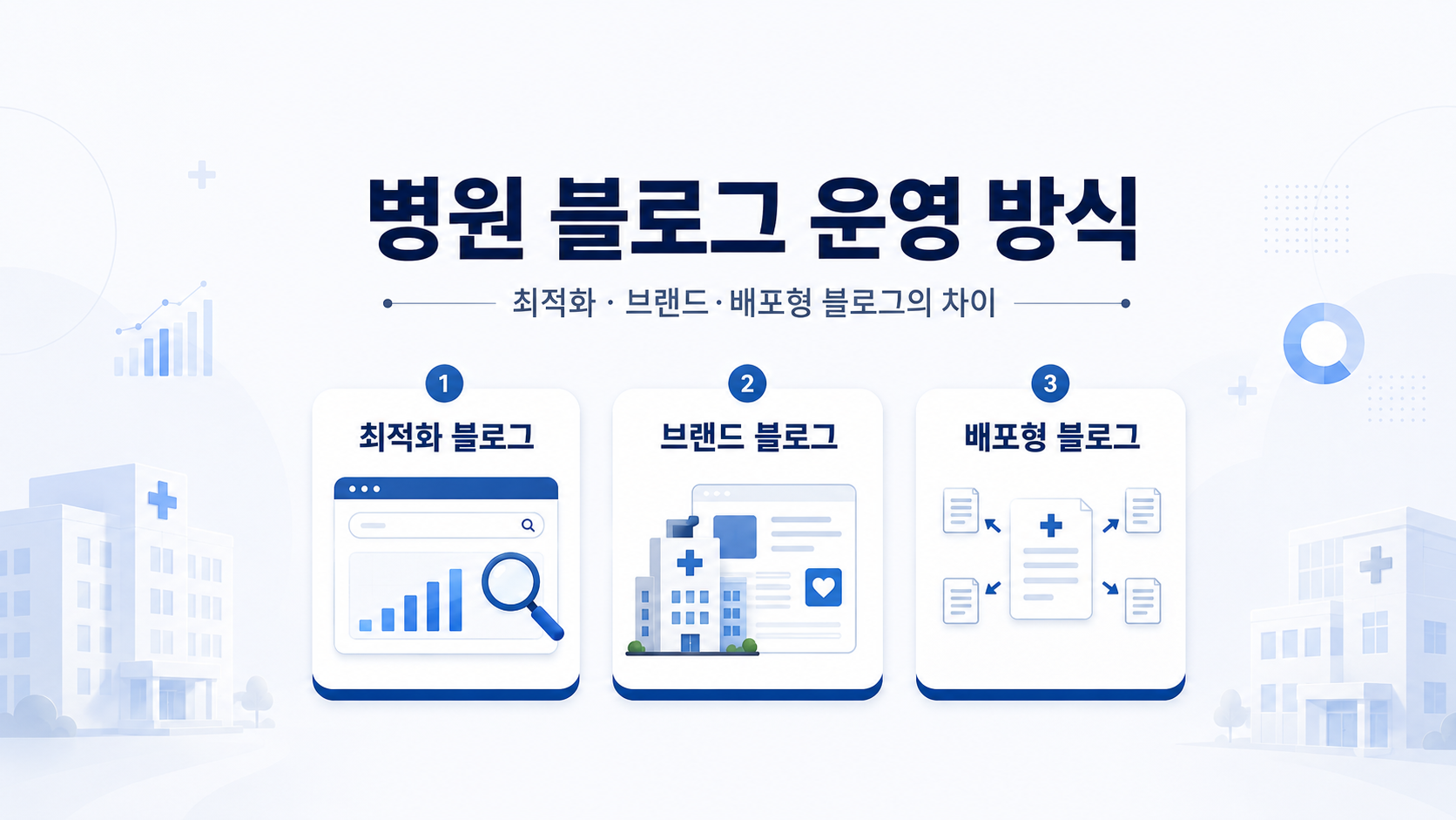 병원 블로그 운영 방식 3가지 비교