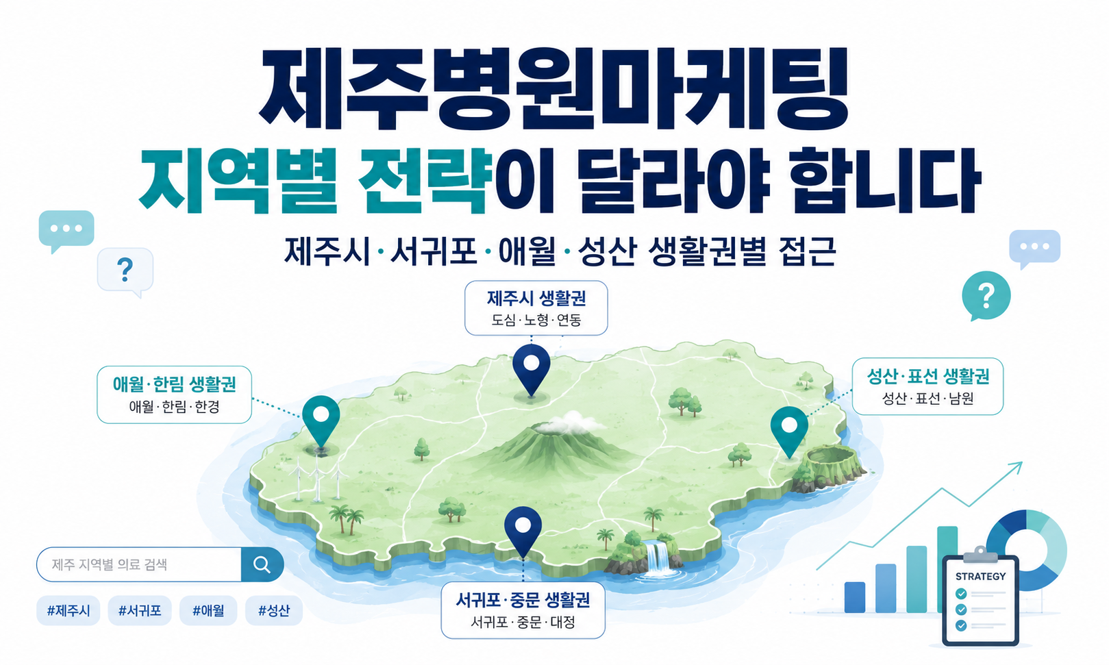 제주병원마케팅, 제주시·서귀포·애월·성산 진료권에 따라 콘텐츠를 만드세요