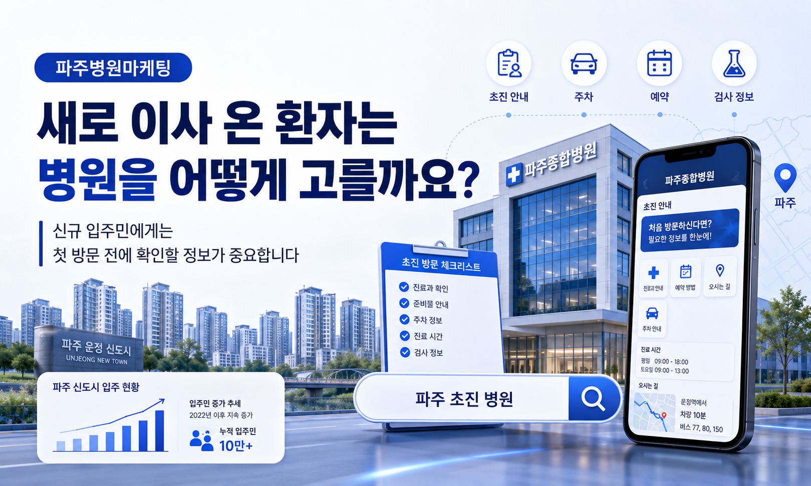 파주병원마케팅, 이사 온 환자는 병원을 어떻게 고를까요?