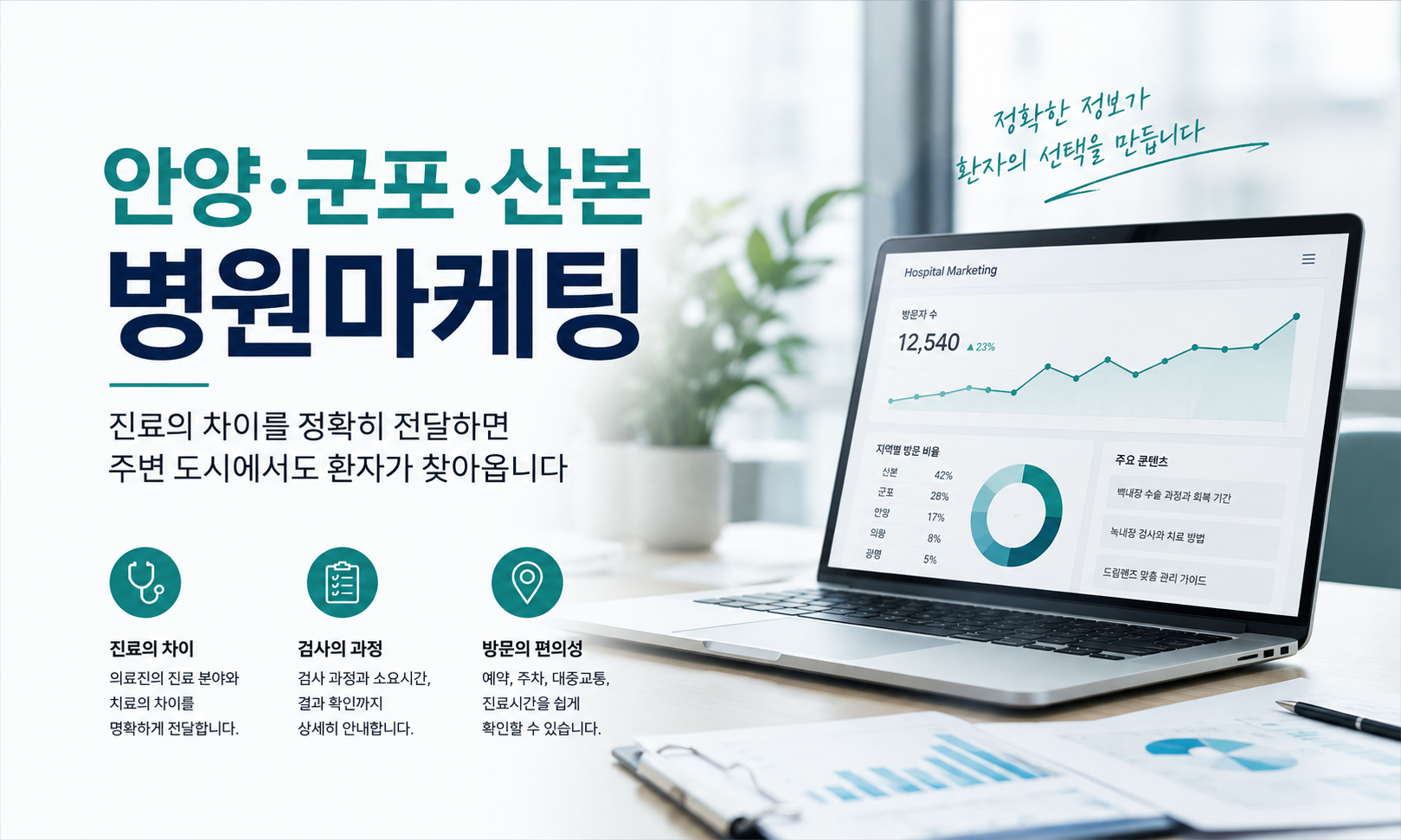 안양·군포·산본 병원마케팅|온라인 검색으로 진료권은 넓히세요