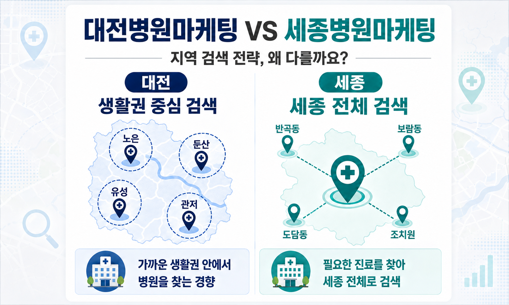 대전병원마케팅과 세종병원마케팅, 지역별 전략의 차이