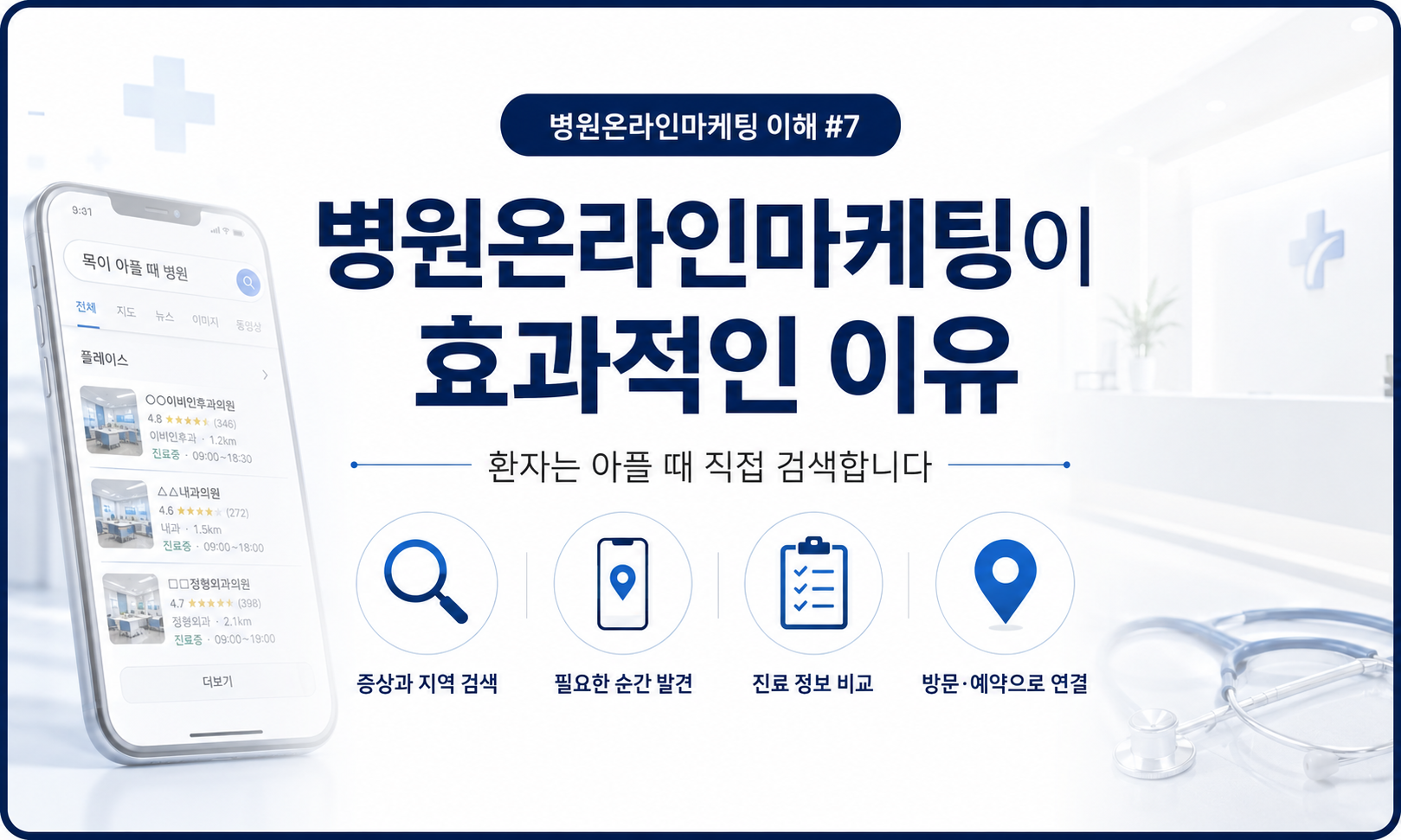 병원온라인마케팅이 효과적인 이유, 환자는 아플 때 직접 검색