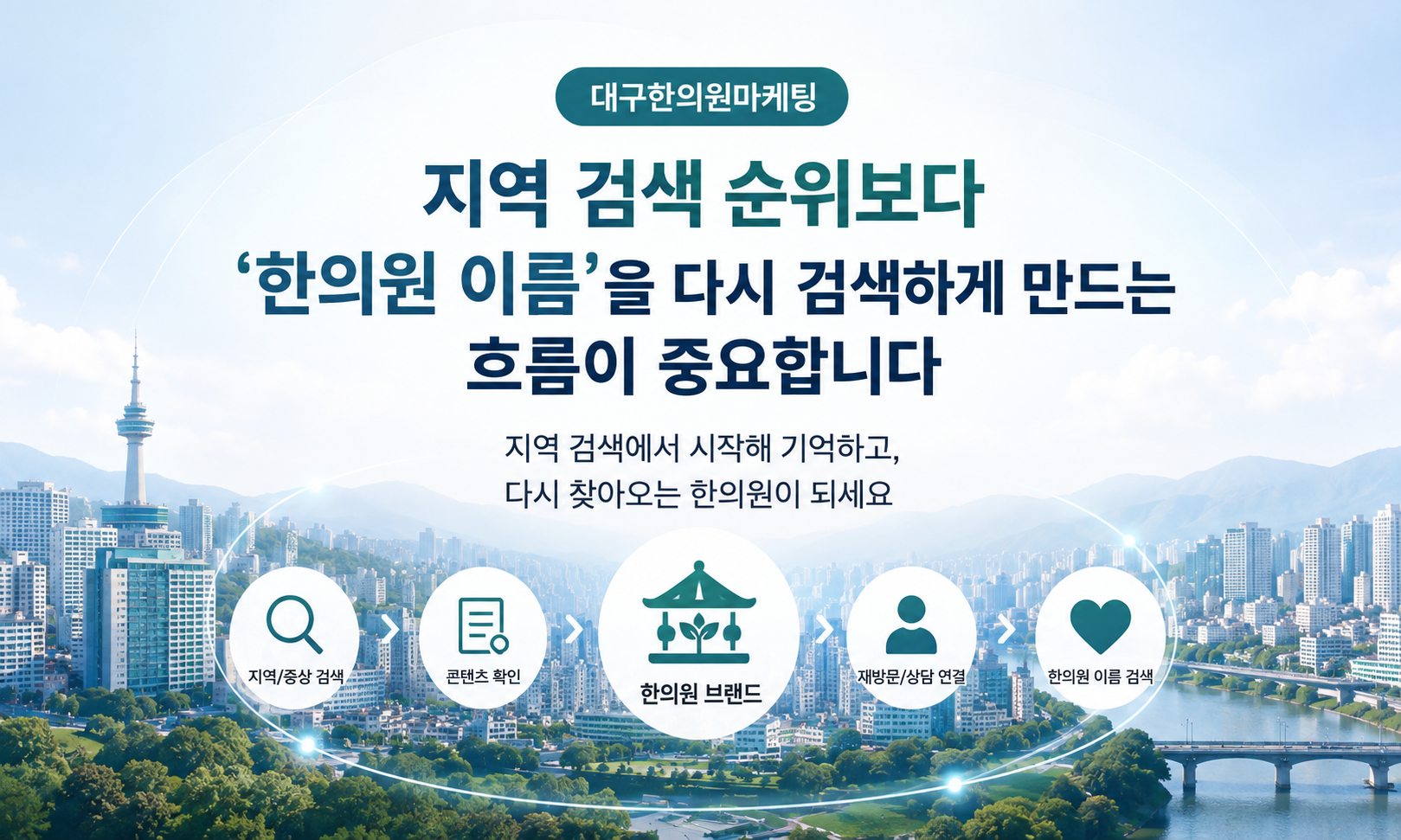 대구한의원마케팅, 지역 검색 순위보다 ‘한의원 이름’을 다시 검색하게 만드는 흐름도 중요합니다