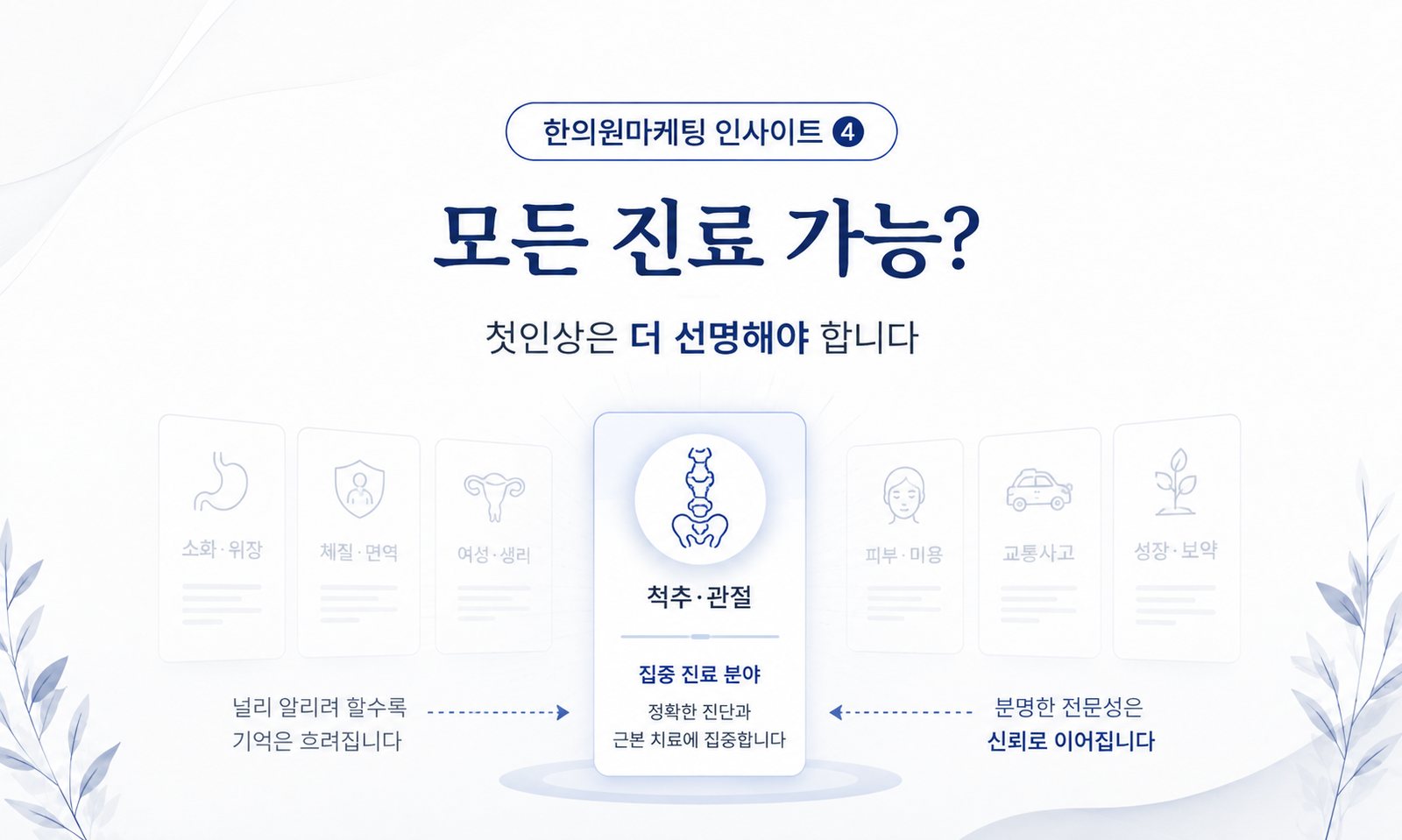 대구한의원마케팅에서 ‘모든 진료 가능’이라는 말이 약해지는 순간 | 한의원마케팅 인사이트 4