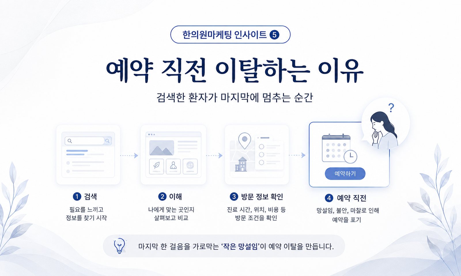 대전한의원마케팅, 검색한 환자가 예약 직전에 이탈하는 이유 | 한의원마케팅 인사이트 5