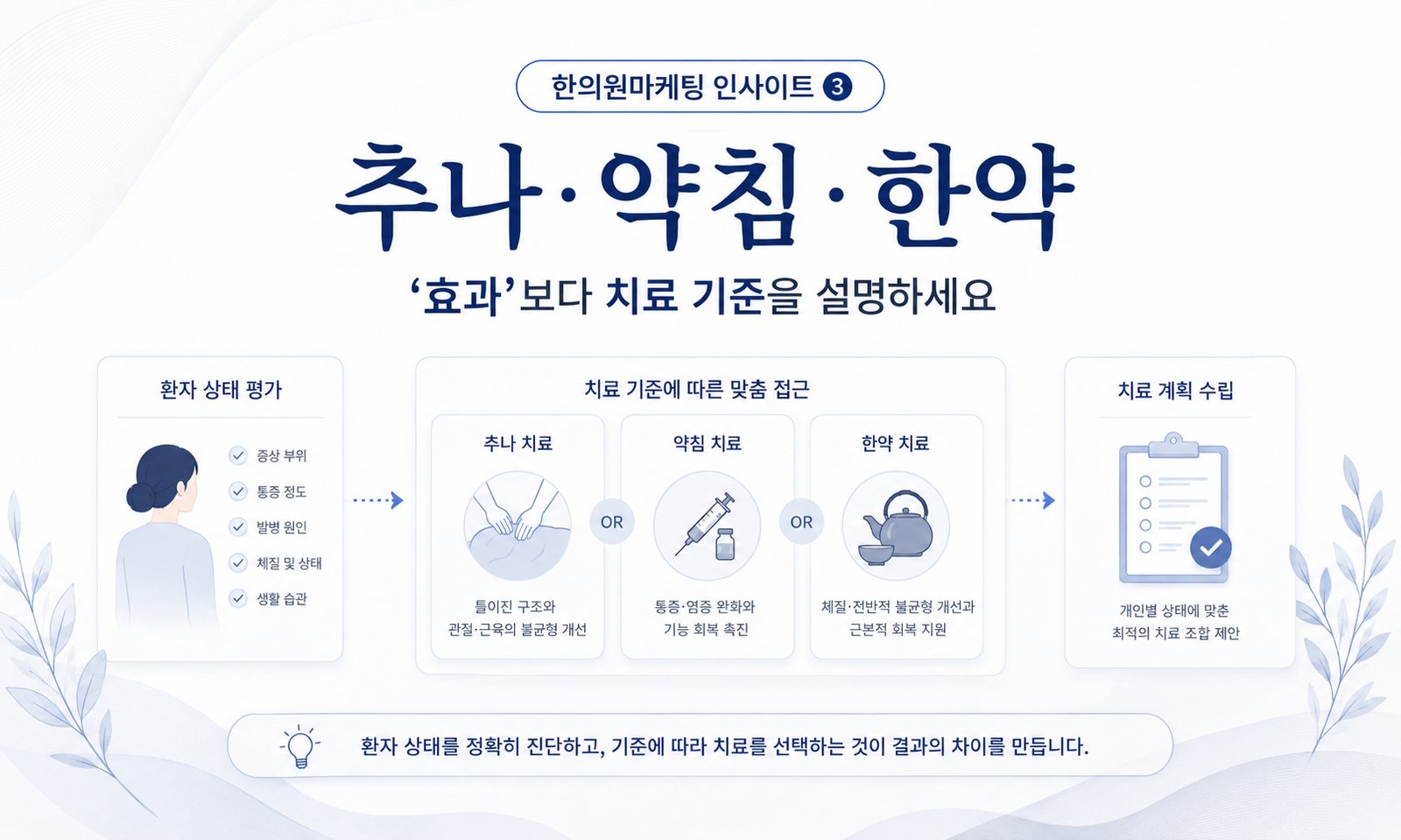 추나·약침·한약, ‘효과’보다 치료 방법을 결정하는 기준을 설명하세요 | 한의원마케팅 인사이트 3