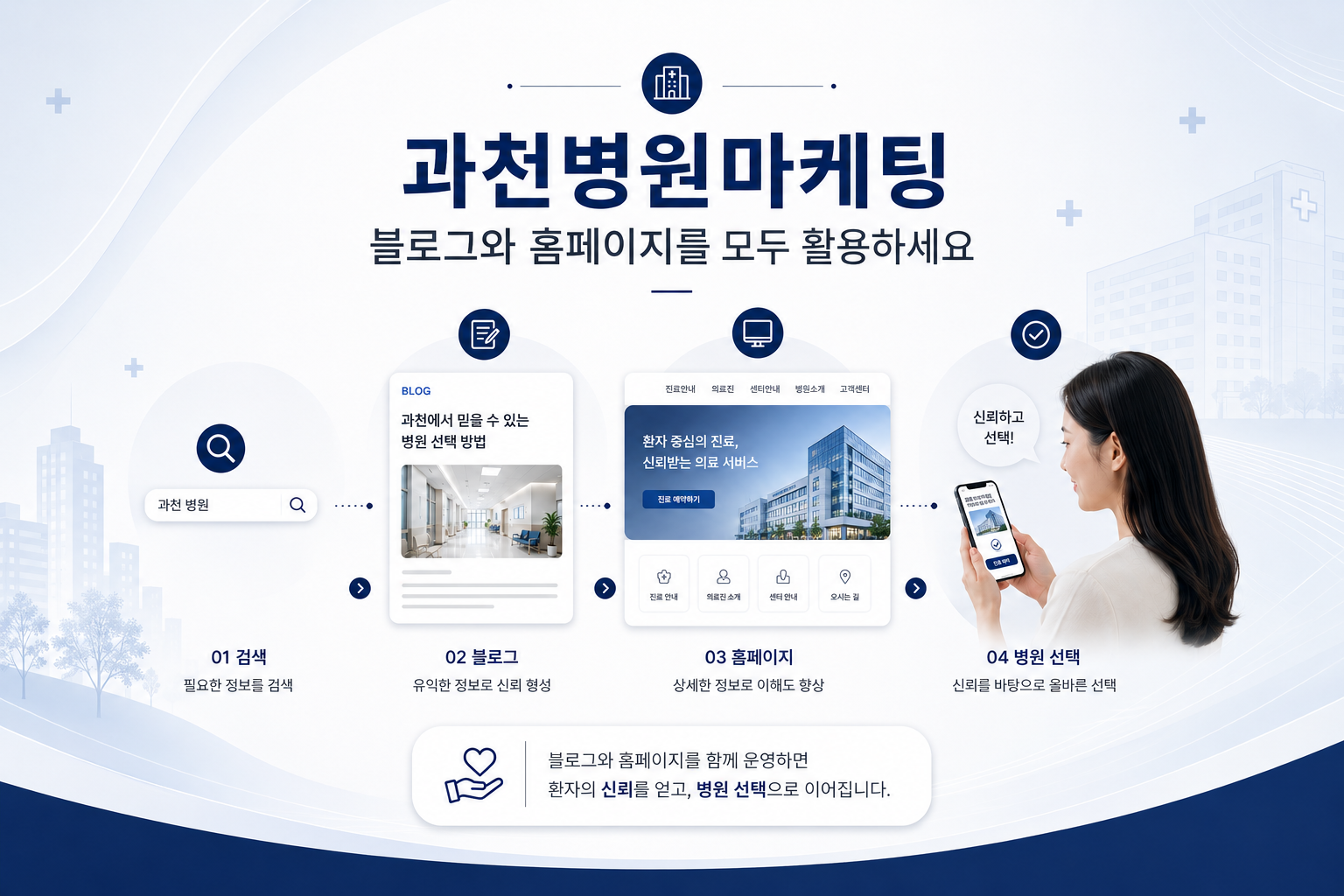 과천병원마케팅, 블로그와 홈페이지를 모두 활용하세요 | AI와 병원마케팅