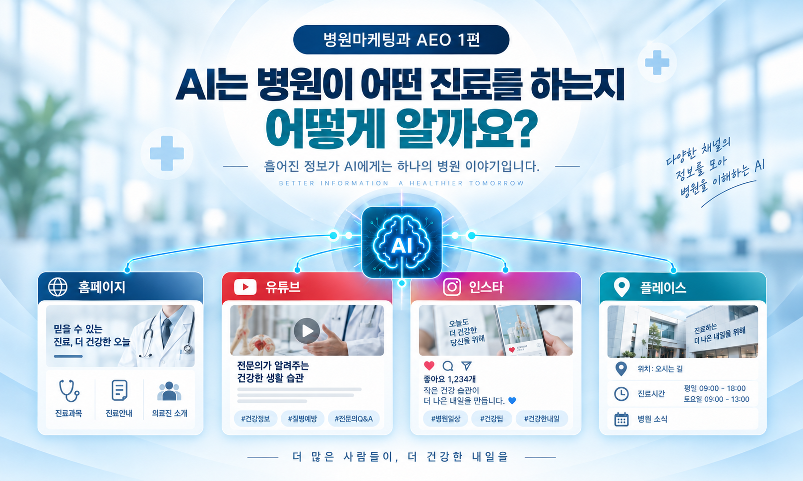 병원마케팅과 AI 1편|AI는 병원이 어떤 진료를 하는지 어떻게 알까요?